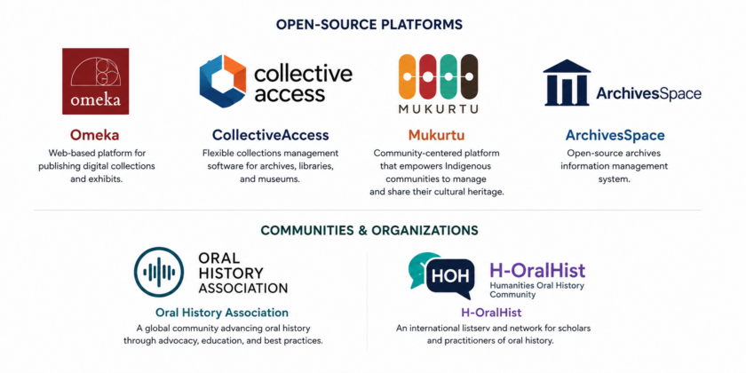 Oral History Open Source Support Mr Local History