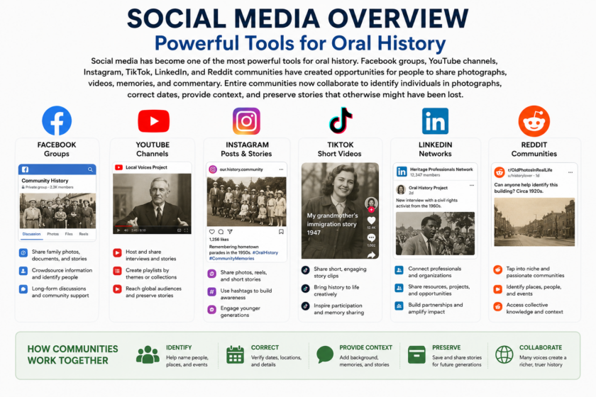 Social Media and Storytelling Mr Local History