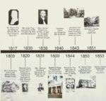 Timeline Highlights Bernards Township History - Mr. Local History Project