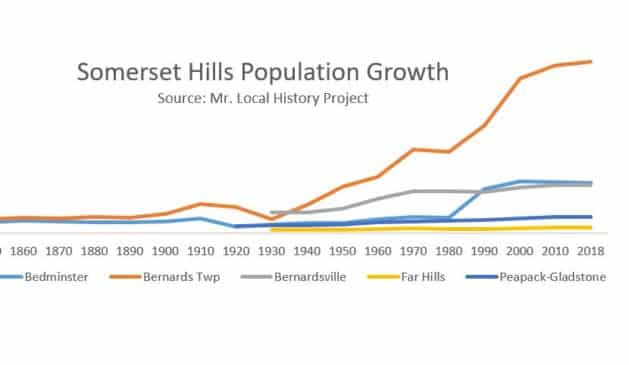 Population Growth Somerset Hills3 1