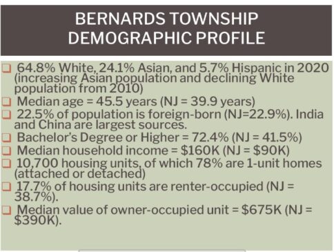 Bernards Township Demographic Profile