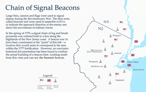 Beacon Marker Fort Nonsense Cleaned Mr Local History