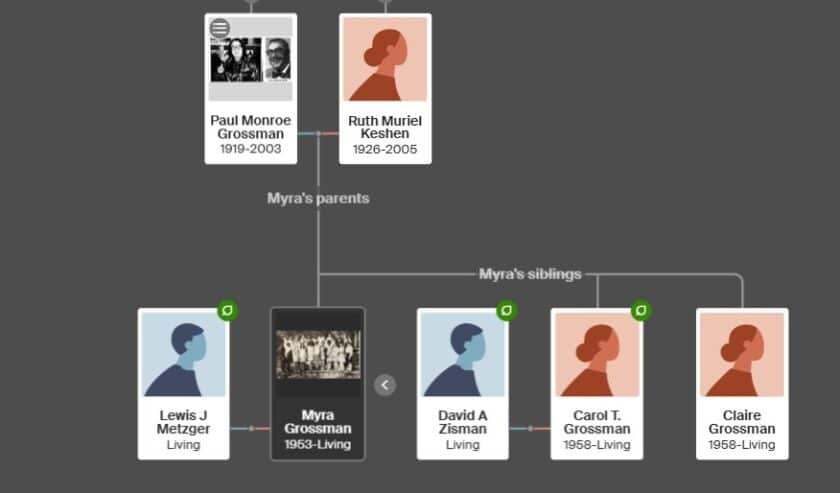 Grossman Family Tree