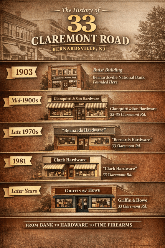 History of 33 Claremont Road Bernardsville Bank Hardware Store Gunsmith