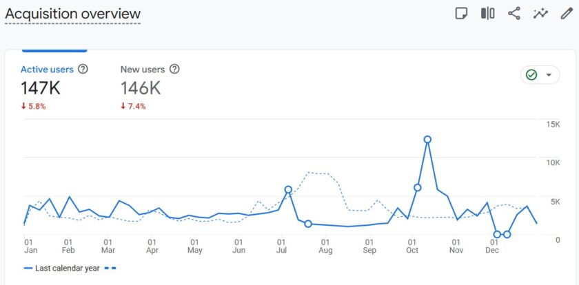 Mr Local History Google Analytics Users 2025