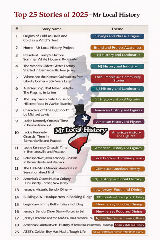 Top Posts Mr. Local History 2025