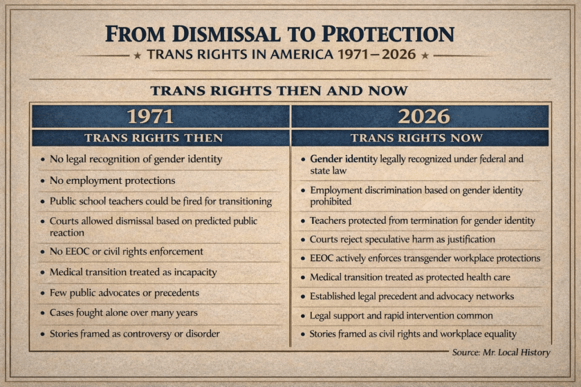Trans Rights over 50 Years Mr Local History