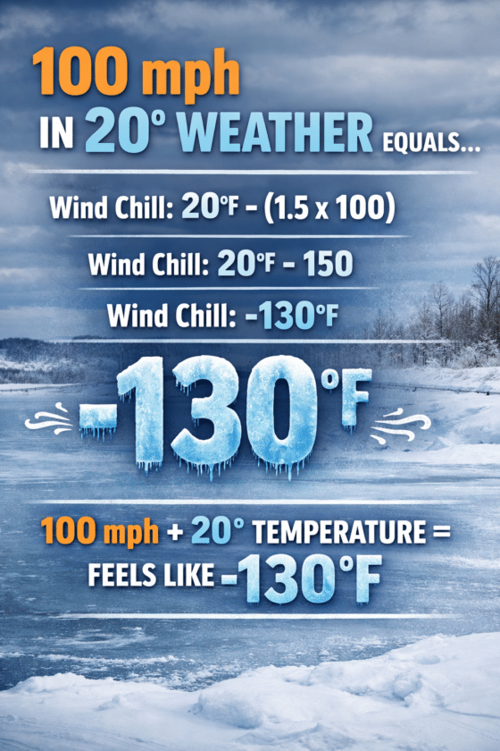 Wind Chill Going 100 mph on Ice Mr Local History