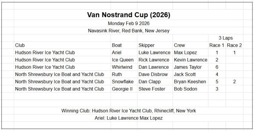 2026 Box Score Van Nostrand Cup Mr Local History Project
