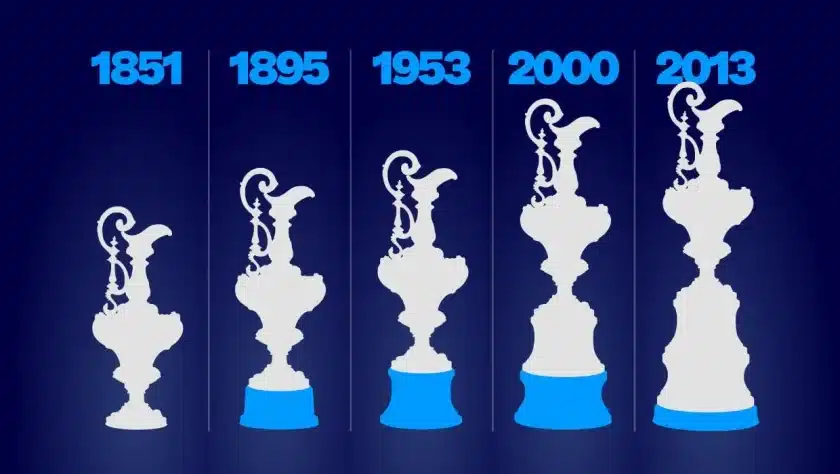 Americas Cup Trophy Over the Decades