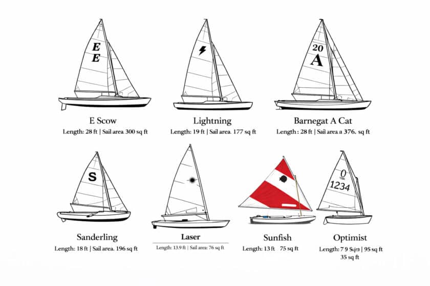 Boats in New Jersey
