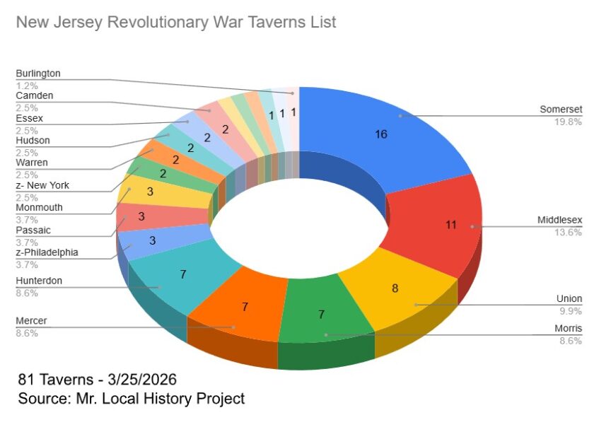 New Jersey Rev War Taverns Mr Local History Project