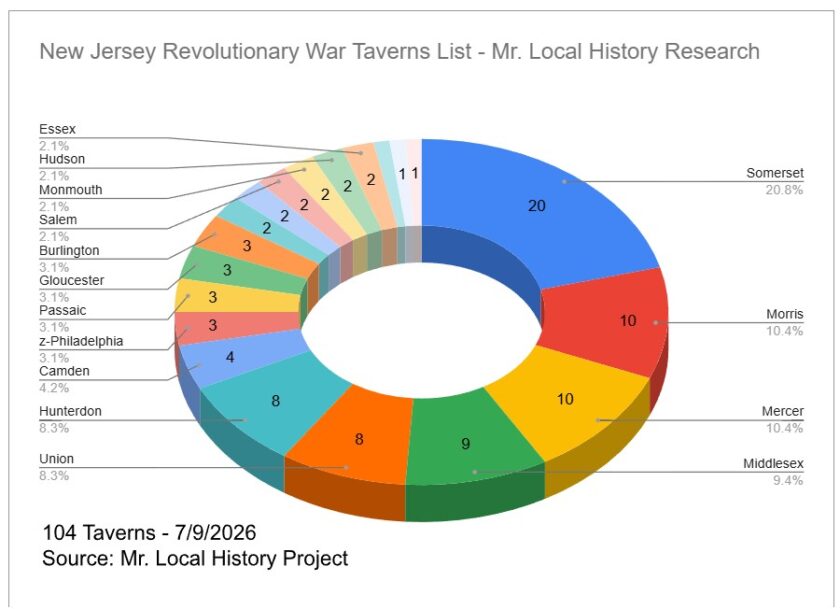 Rev War Taverns of New Jersey Mapping Effort Mr Local History Project 7 9 2026