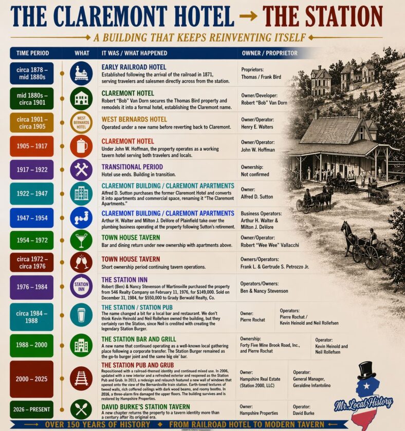 Claremont Hotel and Station Timeline Mr Local History Low Res