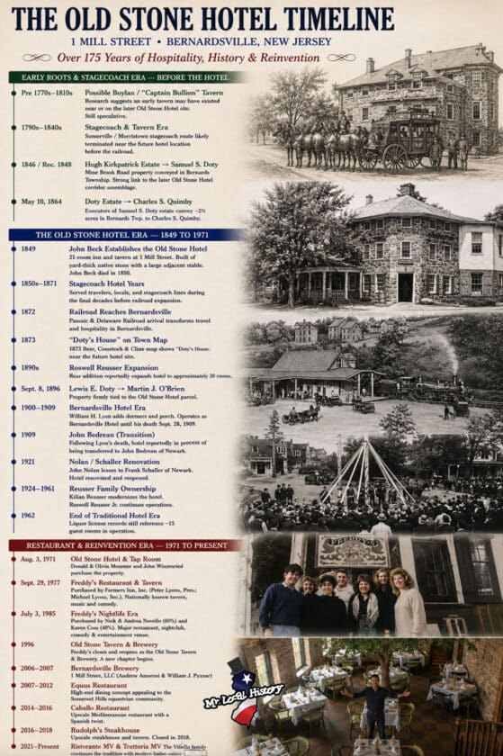 Bernardsville Old Stone Hotel Mr Local History Project