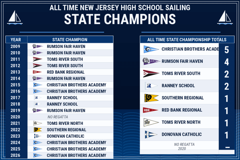 NJ high school sailing state champions Mr Local History Project