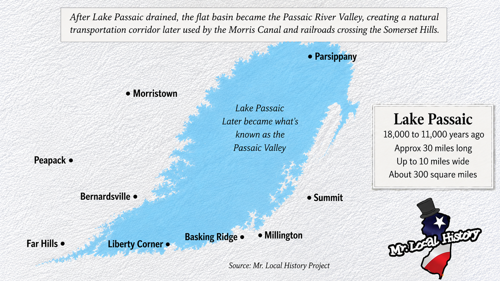 Lake Passaic Mr Local History