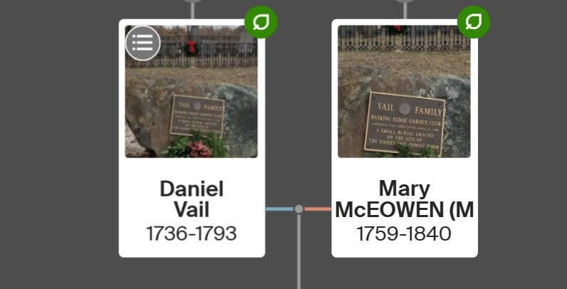 Vail Cemetery Beginnings